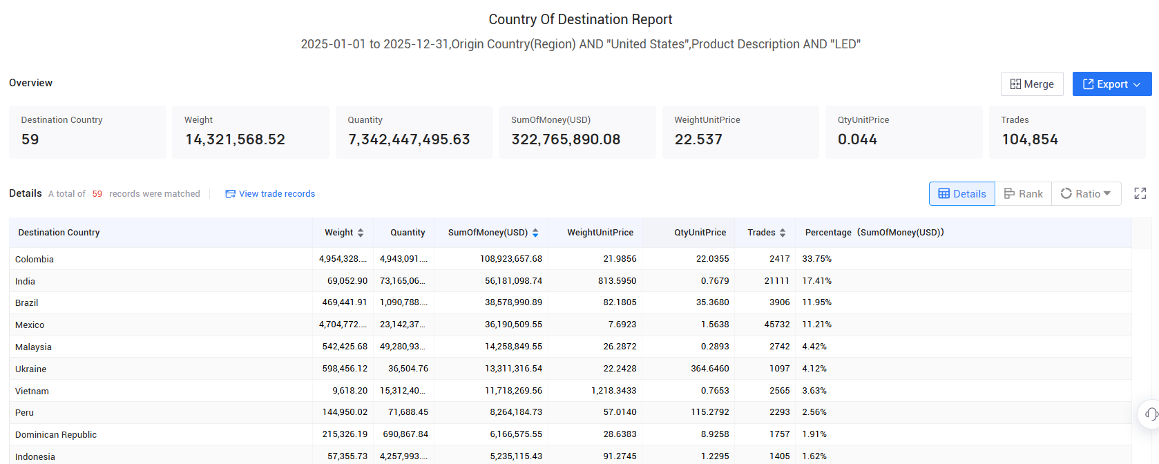 us export, us exports, us exports data us export, us exports, us exports data