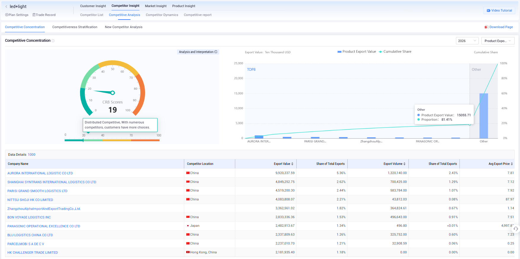 us export, us exports, us exports data us export, us exports, us exports data
