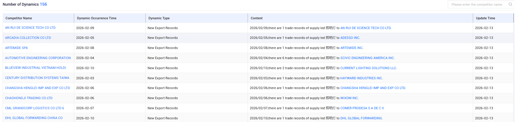 us export, us exports, us exports data us export, us exports, us exports data