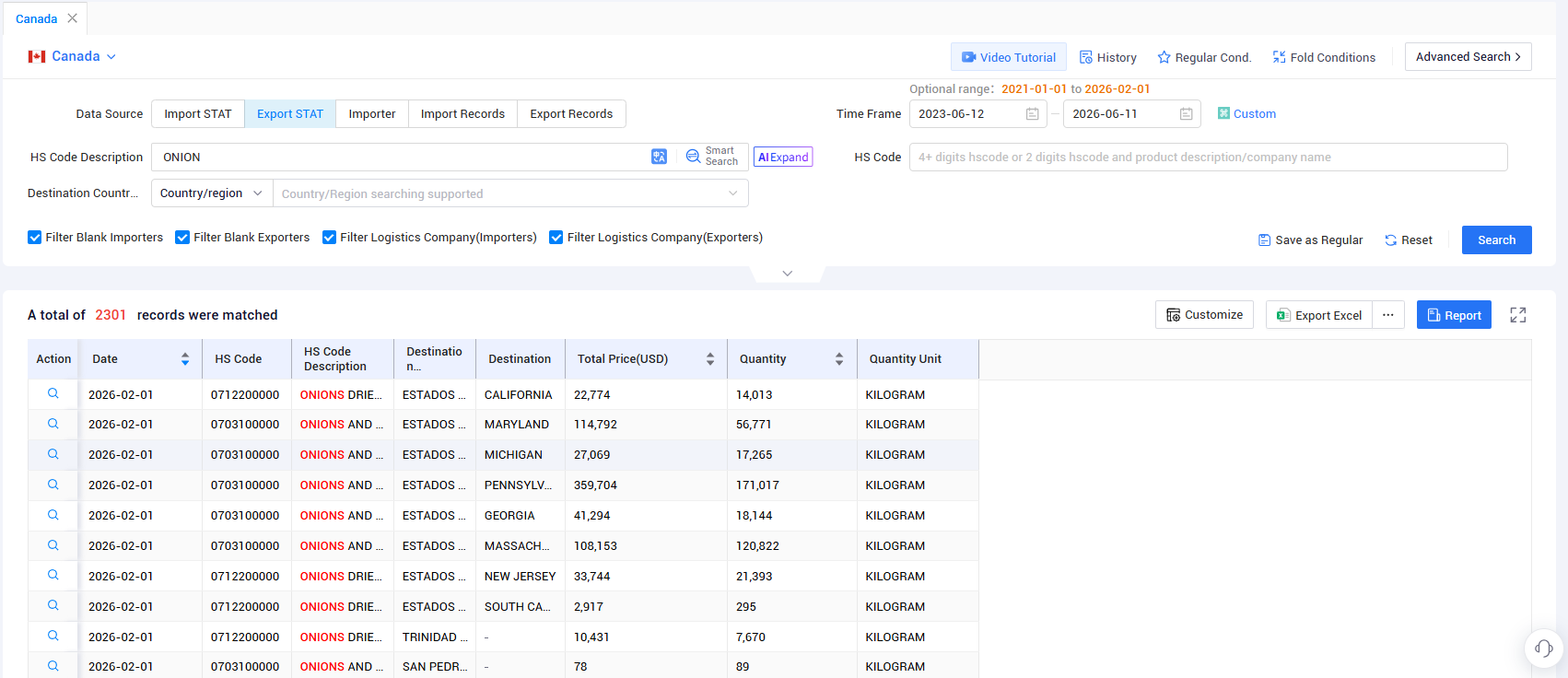 canada export, canada exports, canada exports data canada export, canada exports, canada exports data