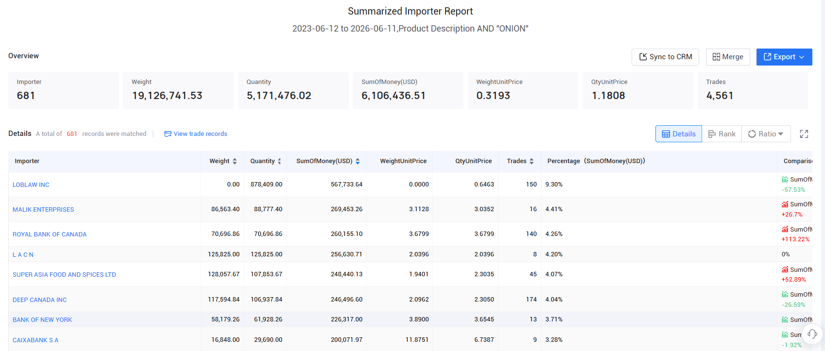 canada export, canada exports, canada exports data canada export, canada exports, canada exports data