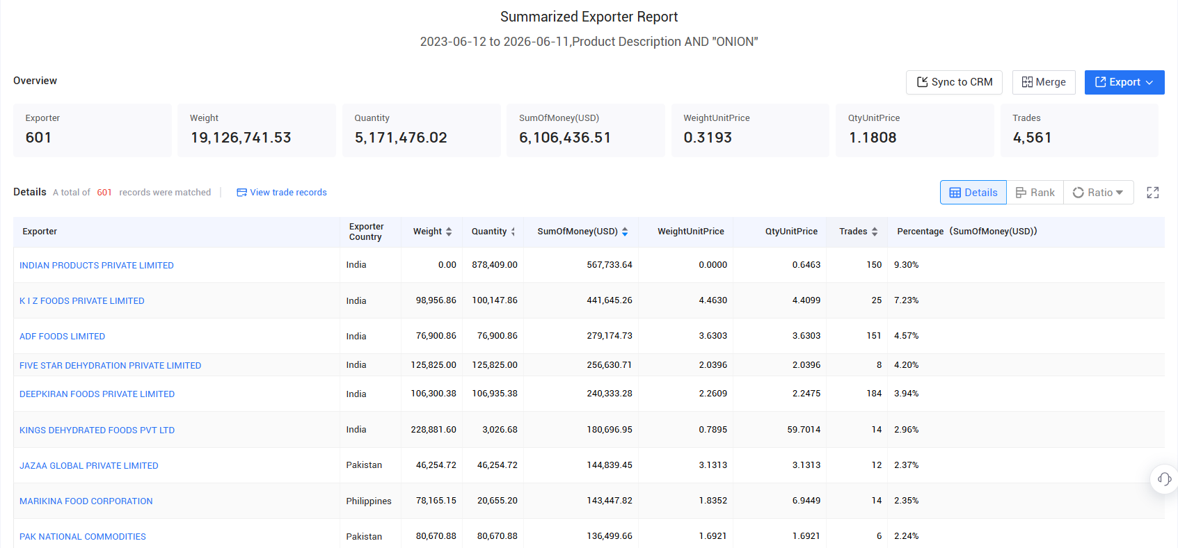 canada export, canada exports, canada exports data canada export, canada exports, canada exports data