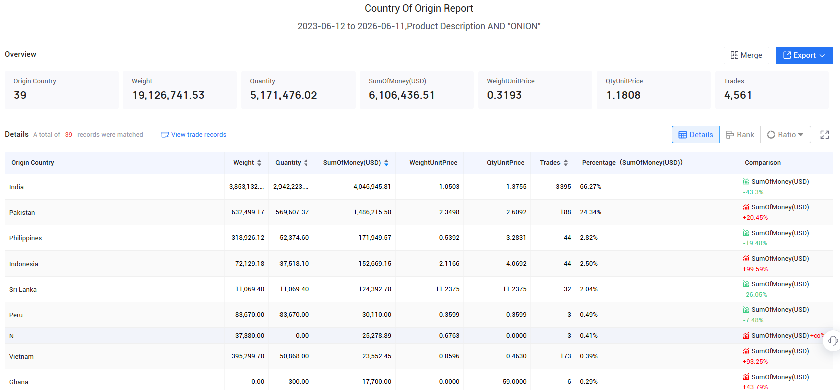 canada export, canada exports, canada exports data canada export, canada exports, canada exports data