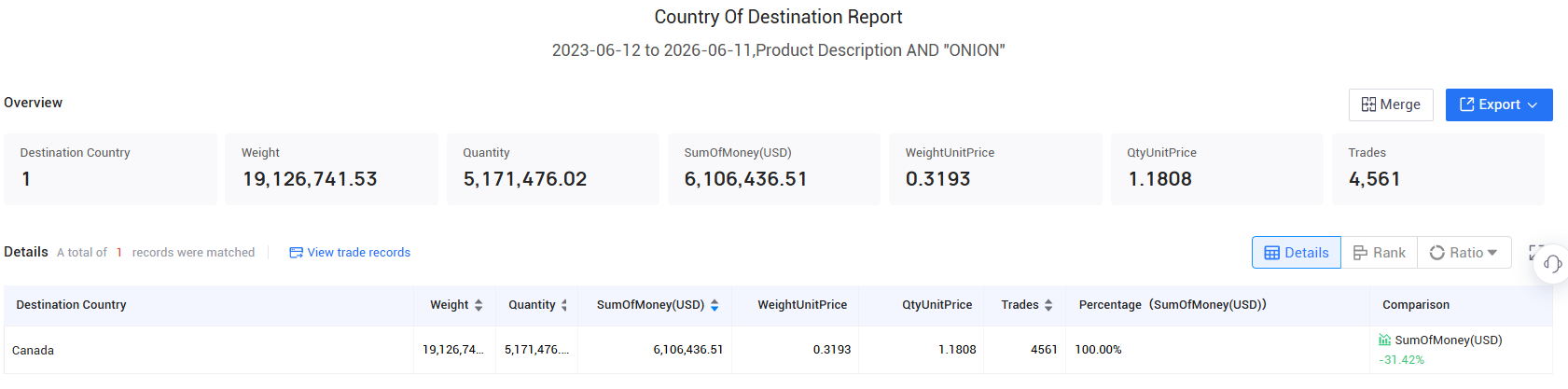 canada export, canada exports, canada exports data canada export, canada exports, canada exports data