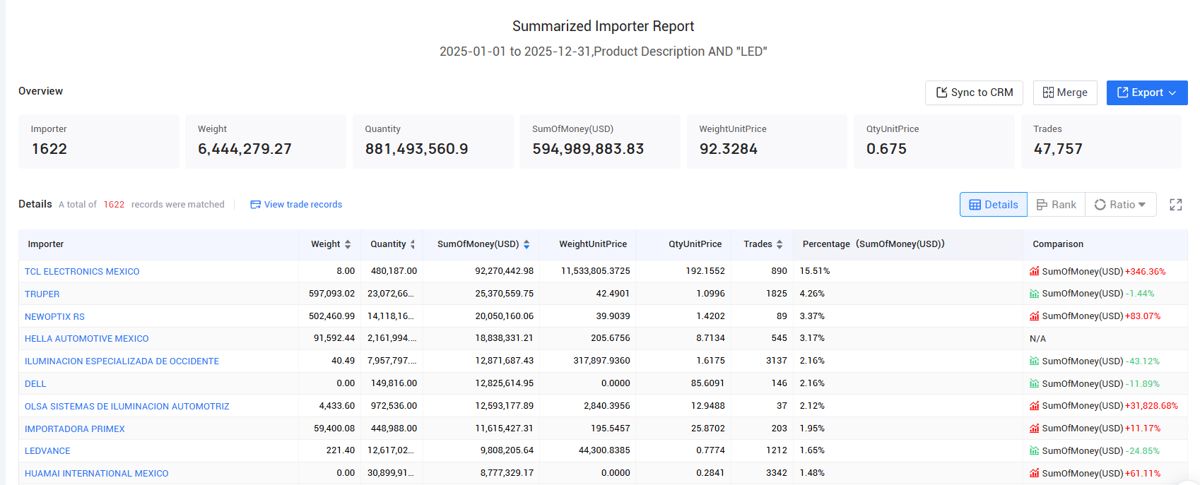 mexico exports, mexico export, mexico exports data mexico exports, mexico export, mexico exports data