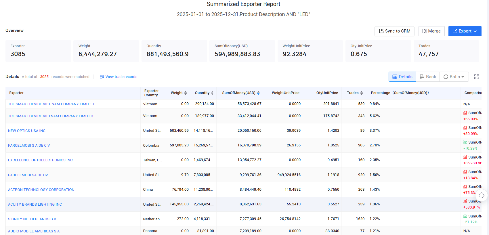 mexico exports, mexico export, mexico exports data mexico exports, mexico export, mexico exports data