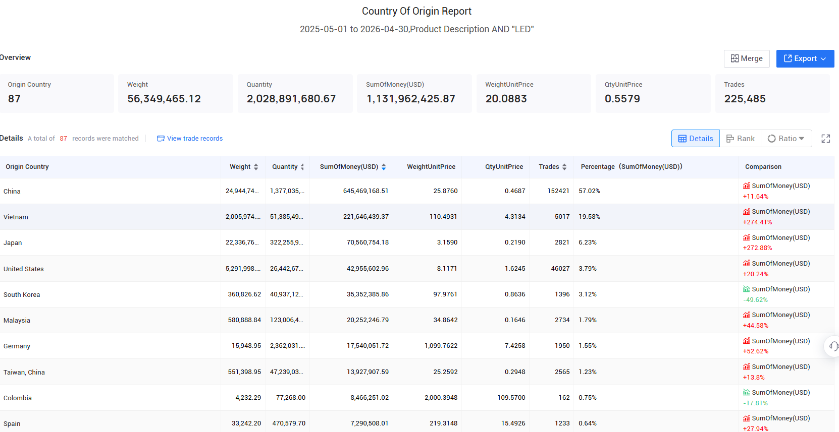 mexico exports, mexico export, mexico exports data mexico exports, mexico export, mexico exports data