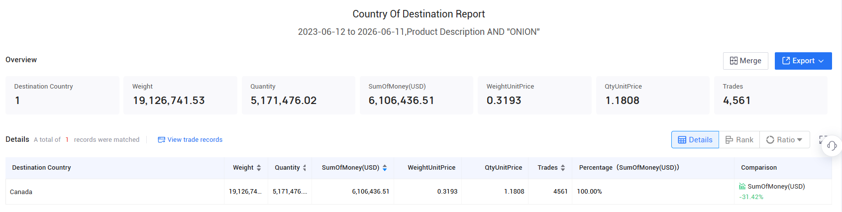 mexico exports, mexico export, mexico exports data mexico exports, mexico export, mexico exports data