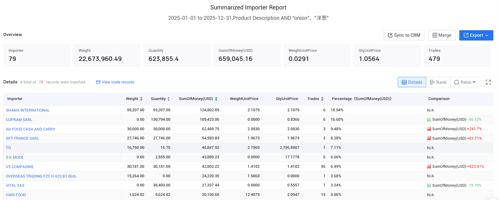 france export, france exports, france exports data france export, france exports, france exports data