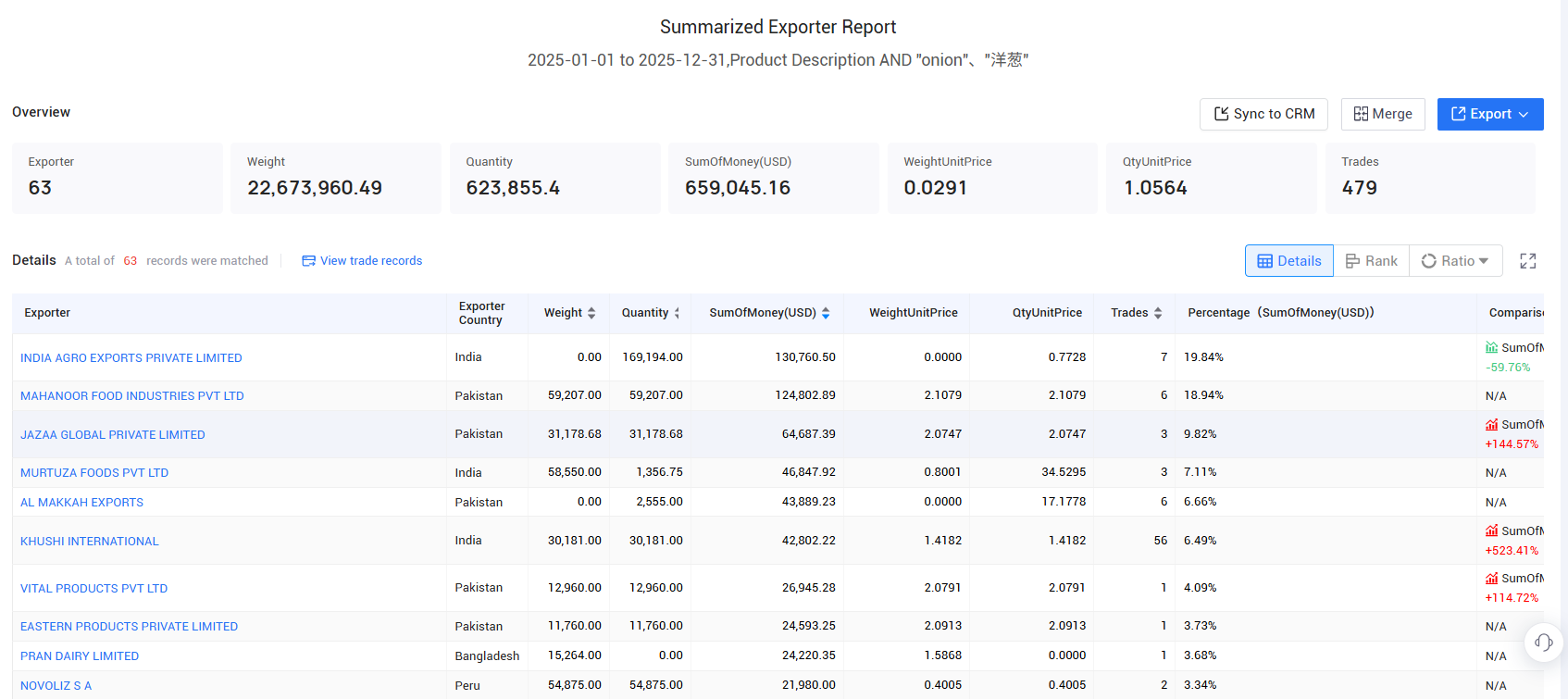 france export, france exports, france exports data france export, france exports, france exports data