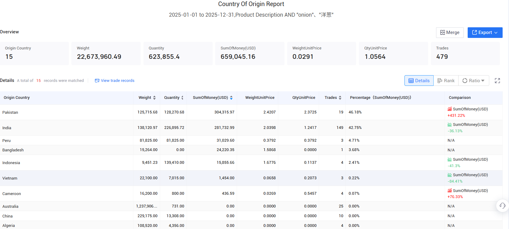 france export, france exports, france exports data france export, france exports, france exports data