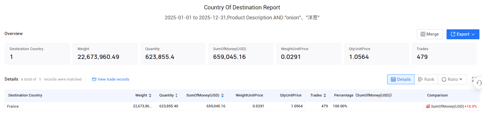 france export, france exports, france exports data france export, france exports, france exports data