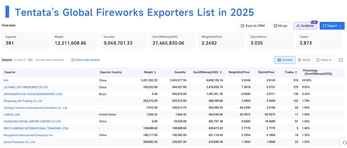 fireworks export,fireworks exports,fireworks exporters fireworks export,fireworks exports,fireworks exporters