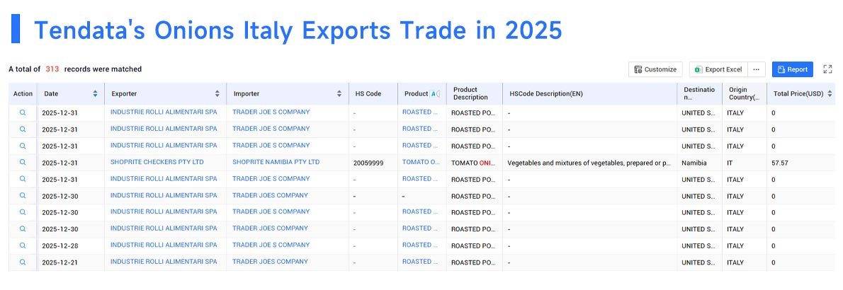 italy export, italy exports, italy exports data