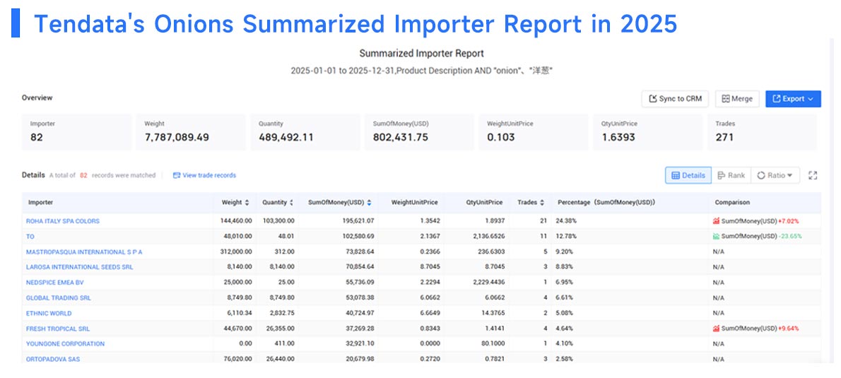 italy export, italy exports, italy exports data