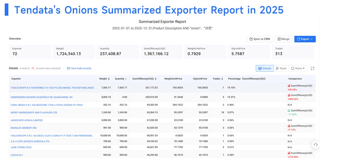 italy export, italy exports, italy exports data