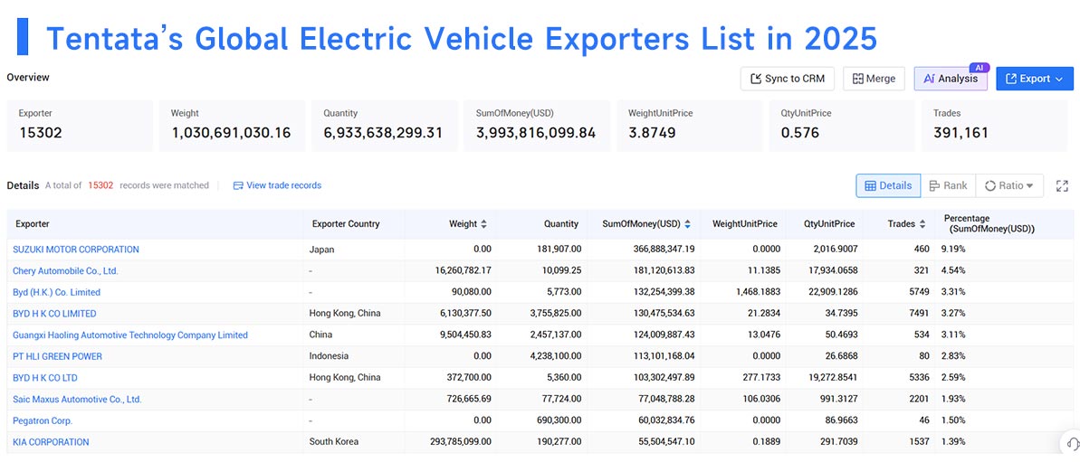electric vehicle export,vehicle export,electric vehicle exports electric vehicle export,vehicle export,electric vehicle exports