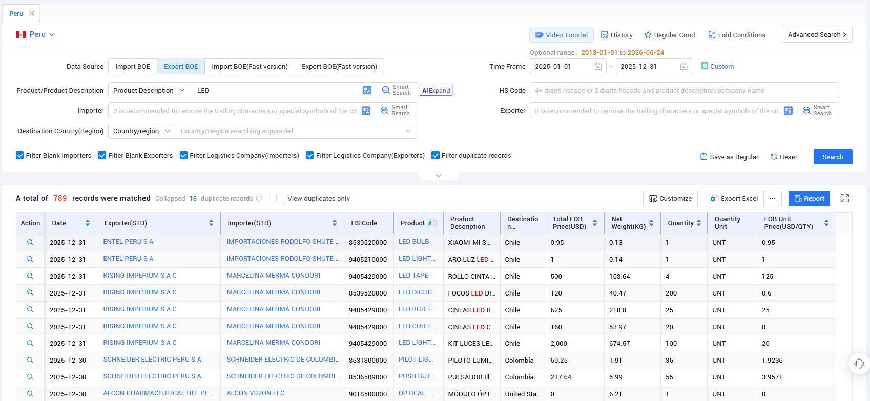 peru export, peru exports, peru exports data peru export, peru exports, peru exports data