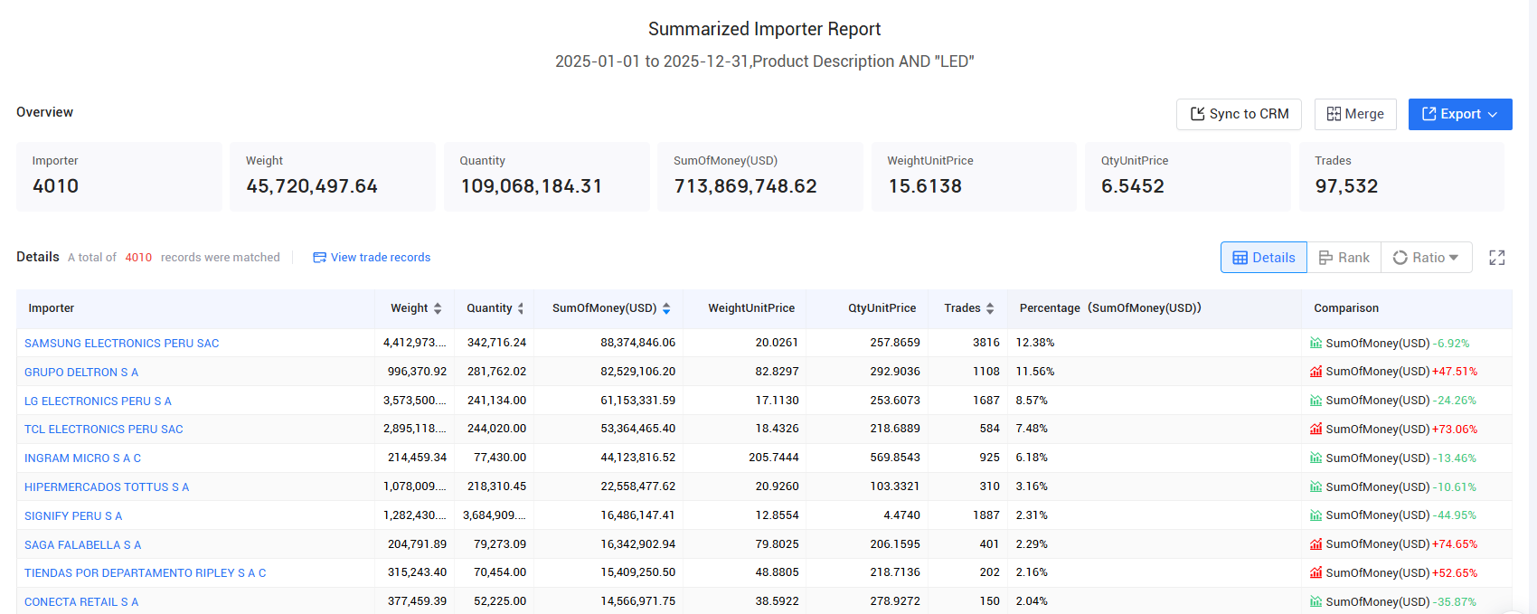 peru export, peru exports, peru exports data peru export, peru exports, peru exports data