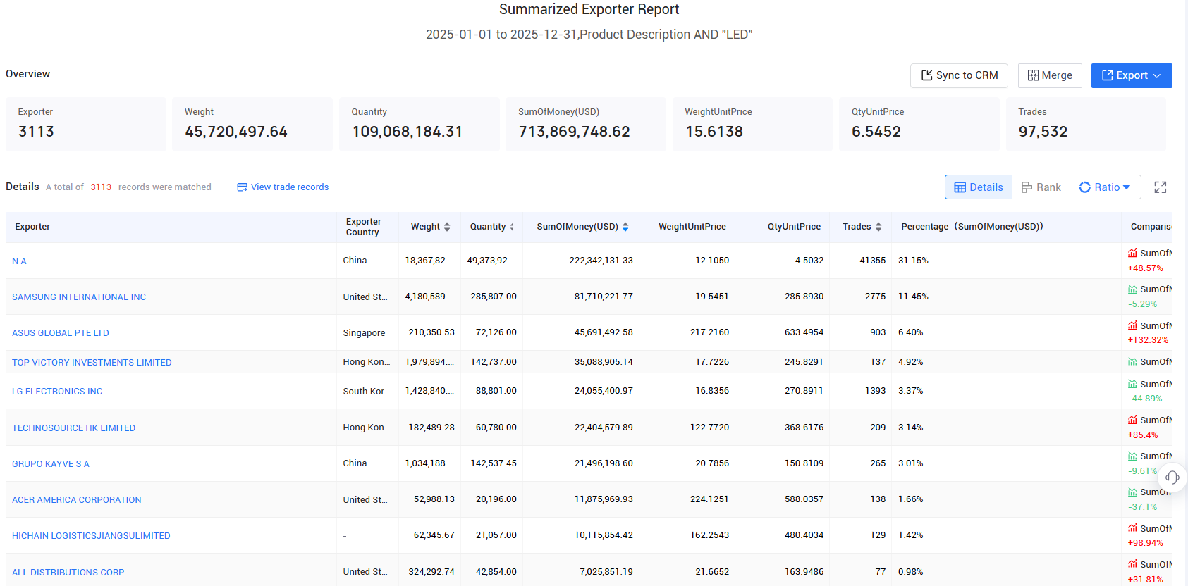 peru export, peru exports, peru exports data peru export, peru exports, peru exports data