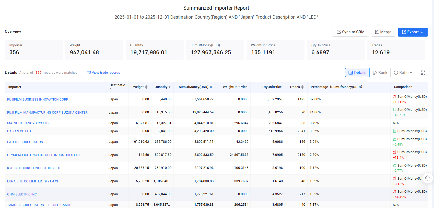 japanese importer, japanese importer data, japanese importers japanese importer, japanese importer data, japanese importers
