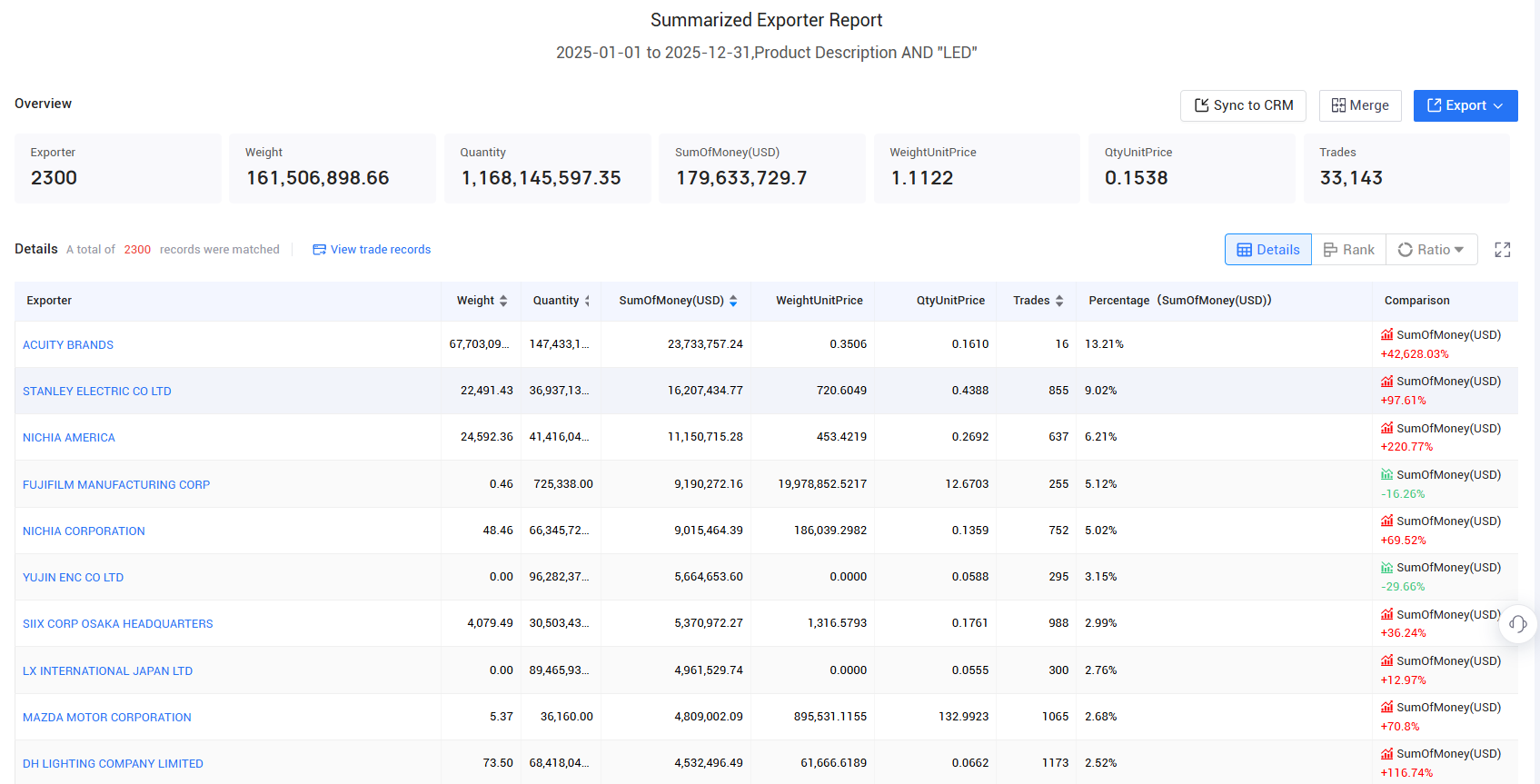japanese importer, japanese importer data, japanese importers japanese importer, japanese importer data, japanese importers
