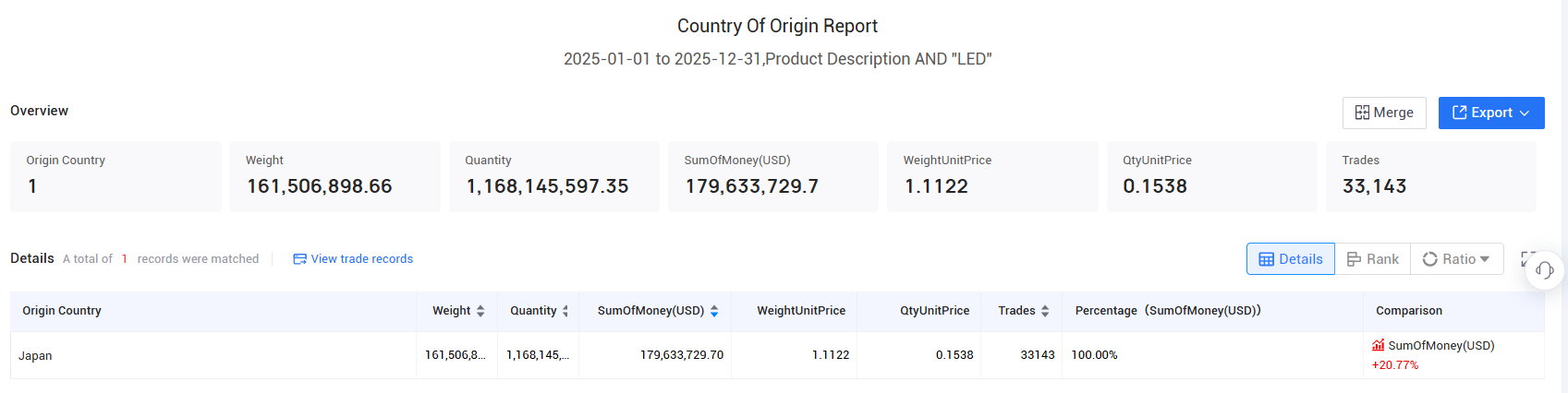 japanese importer, japanese importer data, japanese importers japanese importer, japanese importer data, japanese importers