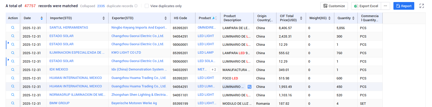 mexico importer, mexico importers, mexico importer data mexico importer, mexico importers, mexico importer data
