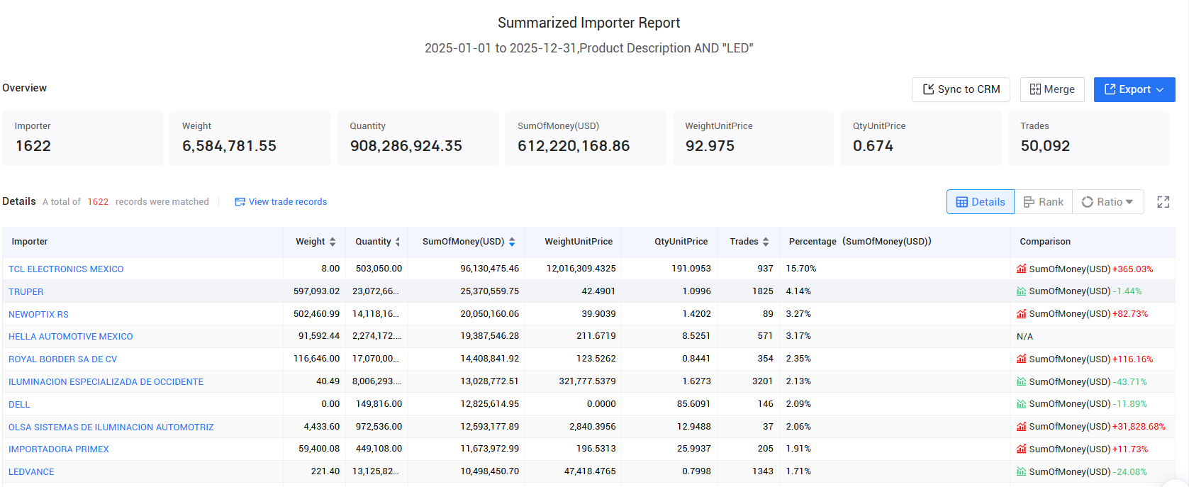 mexico importer, mexico importers, mexico importer data mexico importer, mexico importers, mexico importer data