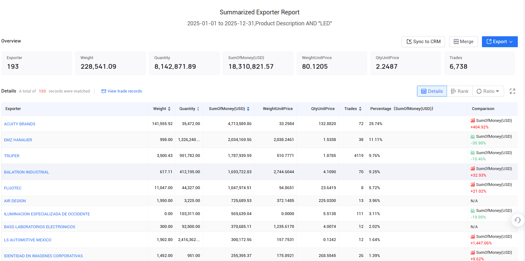 mexico importer, mexico importers, mexico importer data mexico importer, mexico importers, mexico importer data