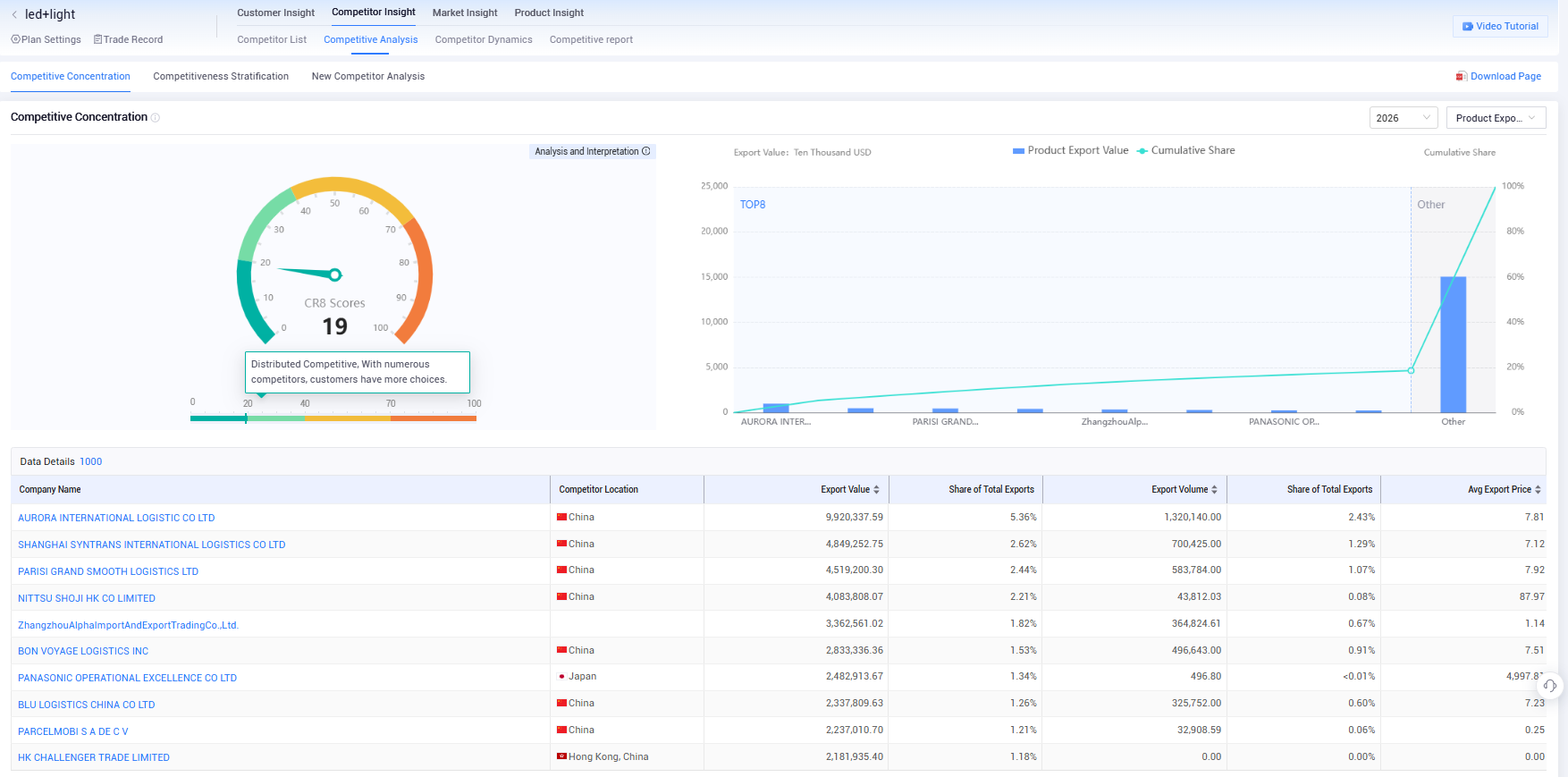 mexico importer, mexico importers, mexico importer data mexico importer, mexico importers, mexico importer data