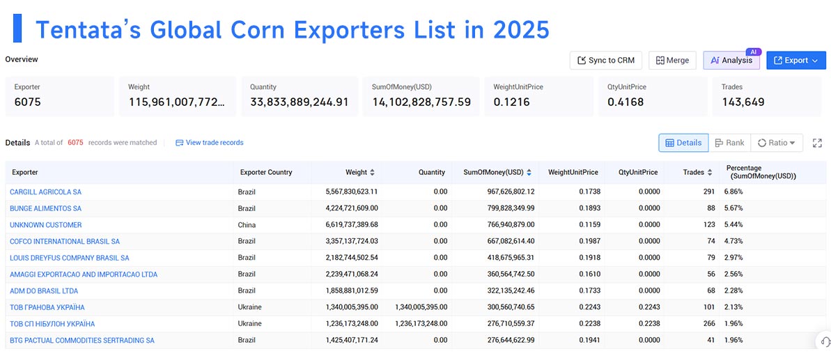 corn export,corn exports,corn exporters corn export,corn exports,corn exporters