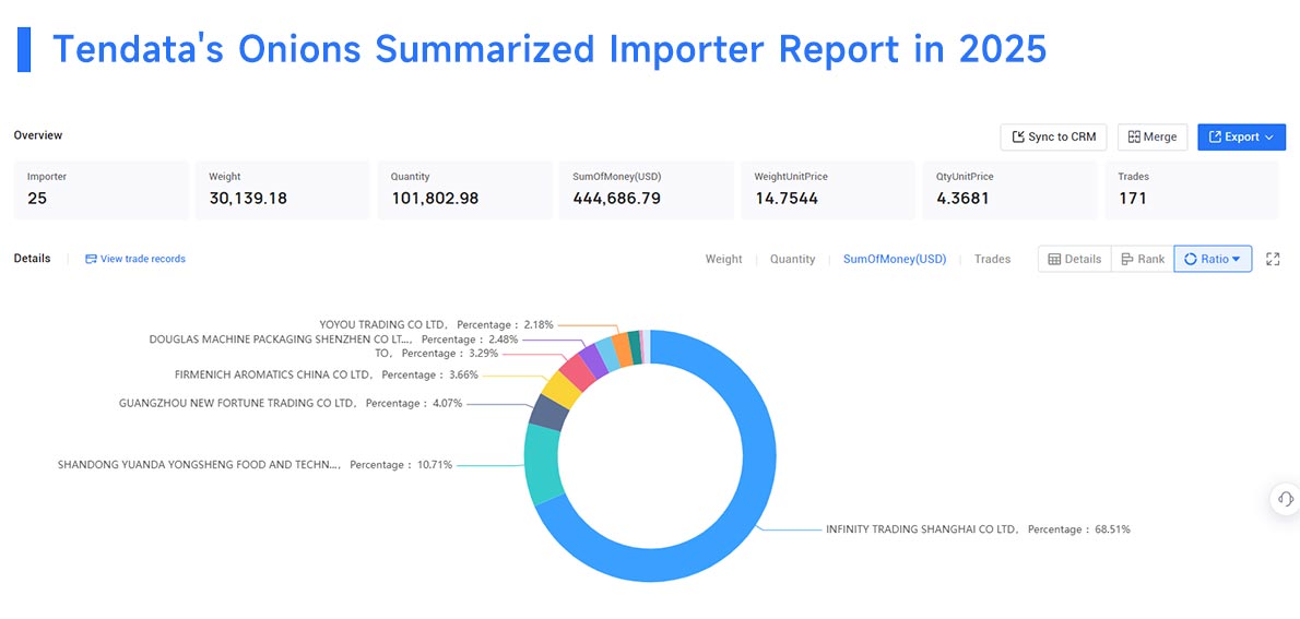 china exporter, china exporter data, china exporters china exporter, china exporter data, china exporters