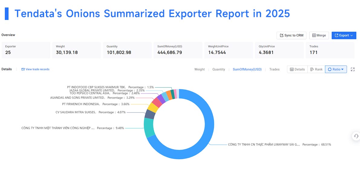 china exporter, china exporter data, china exporters china exporter, china exporter data, china exporters
