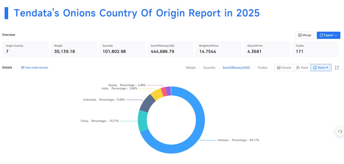 china exporter, china exporter data, china exporters china exporter, china exporter data, china exporters