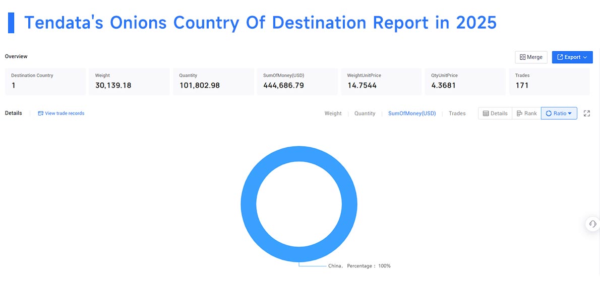 china exporter, china exporter data, china exporters china exporter, china exporter data, china exporters