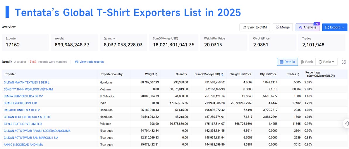 T-Shirt export,T-Shirt exports,T-Shirt exporters T-Shirt export,T-Shirt exports,T-Shirt exporters