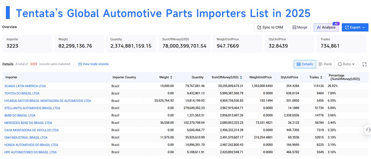 automotive parts import,automotive parts importers,automotive parts importer