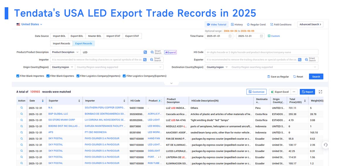 exporters in usa, exporter in usa, exporters in usa data exporters in usa, exporter in usa, exporters in usa data