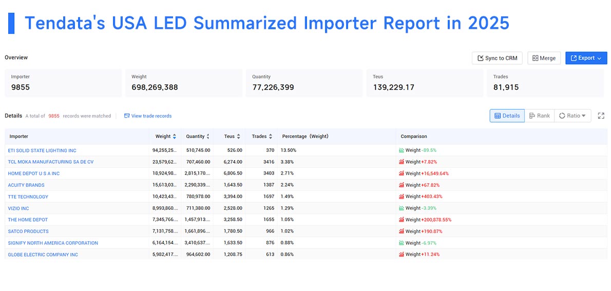 exporters in usa, exporter in usa, exporters in usa data exporters in usa, exporter in usa, exporters in usa data