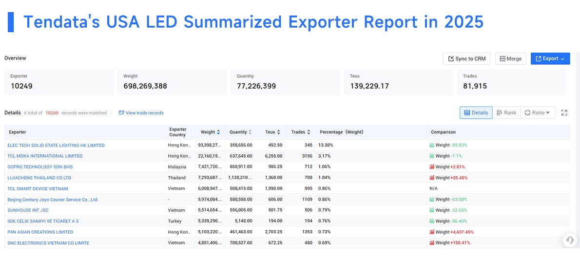 exporters in usa, exporter in usa, exporters in usa data exporters in usa, exporter in usa, exporters in usa data