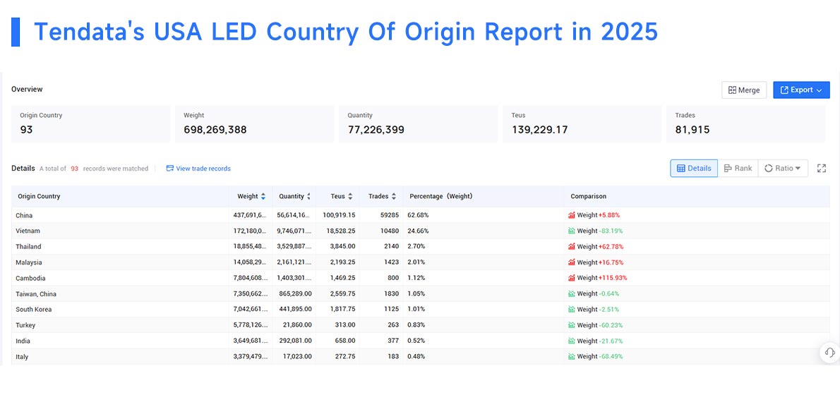 exporters in usa, exporter in usa, exporters in usa data exporters in usa, exporter in usa, exporters in usa data