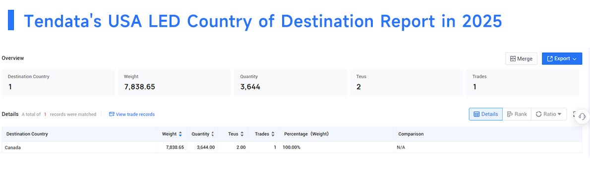 exporters in usa, exporter in usa, exporters in usa data exporters in usa, exporter in usa, exporters in usa data