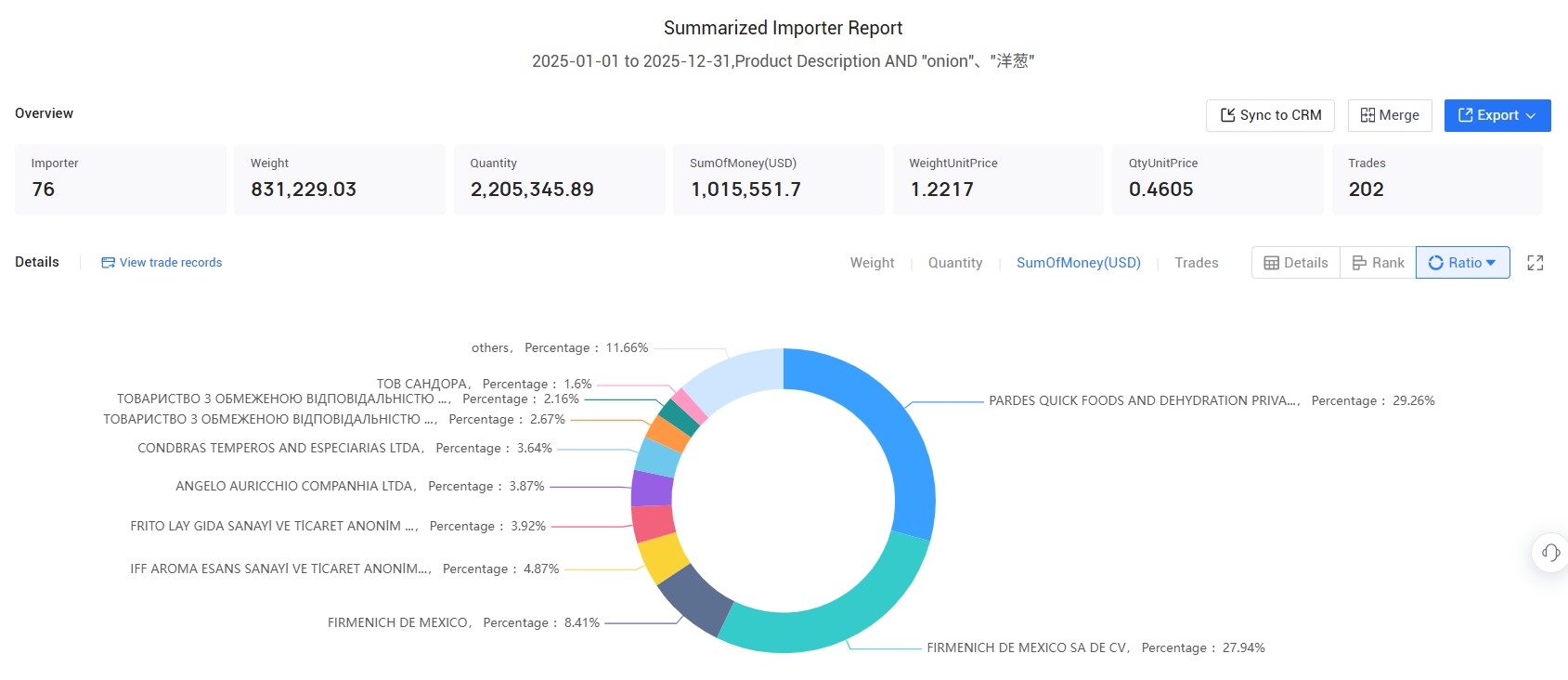 exporters in uk, exporter in uk, exporters in uk data exporters in uk, exporter in uk, exporters in uk data