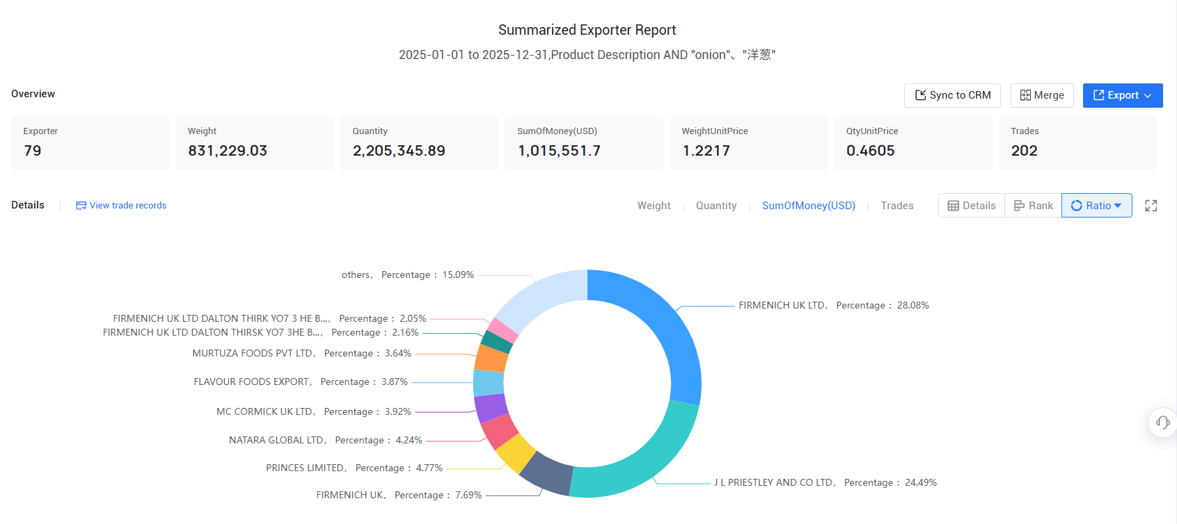 exporters in uk, exporter in uk, exporters in uk data exporters in uk, exporter in uk, exporters in uk data