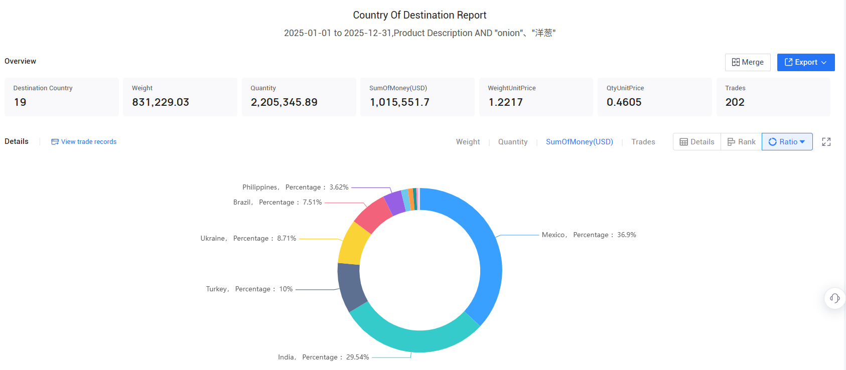 exporters in uk, exporter in uk, exporters in uk data exporters in uk, exporter in uk, exporters in uk data