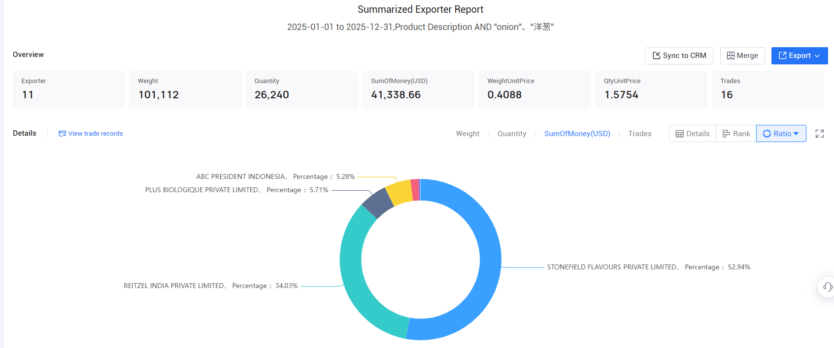 egypt exporters, egypt exporter, egypt exporters data egypt exporters, egypt exporter, egypt exporters data