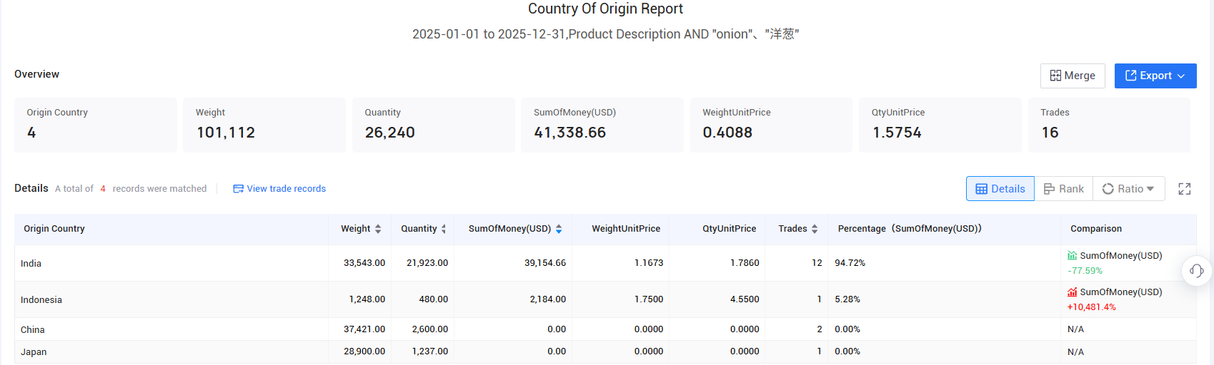 egypt exporters, egypt exporter, egypt exporters data egypt exporters, egypt exporter, egypt exporters data