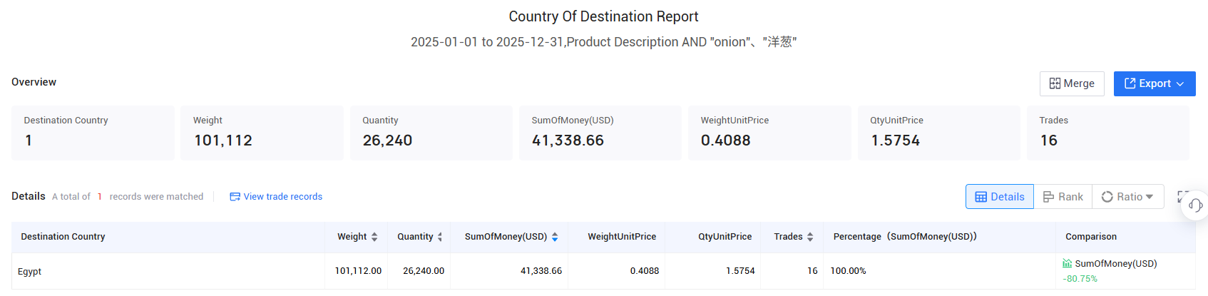 egypt exporters, egypt exporter, egypt exporters data egypt exporters, egypt exporter, egypt exporters data