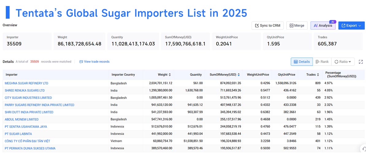 sugar import,sugar imports,sugar importers sugar import,sugar imports,sugar importers